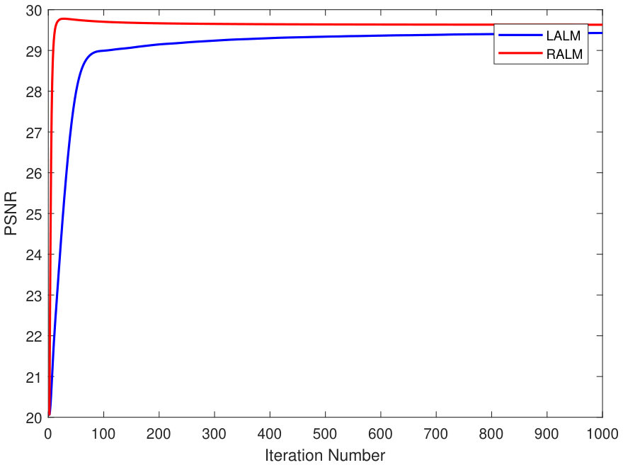Figure 30